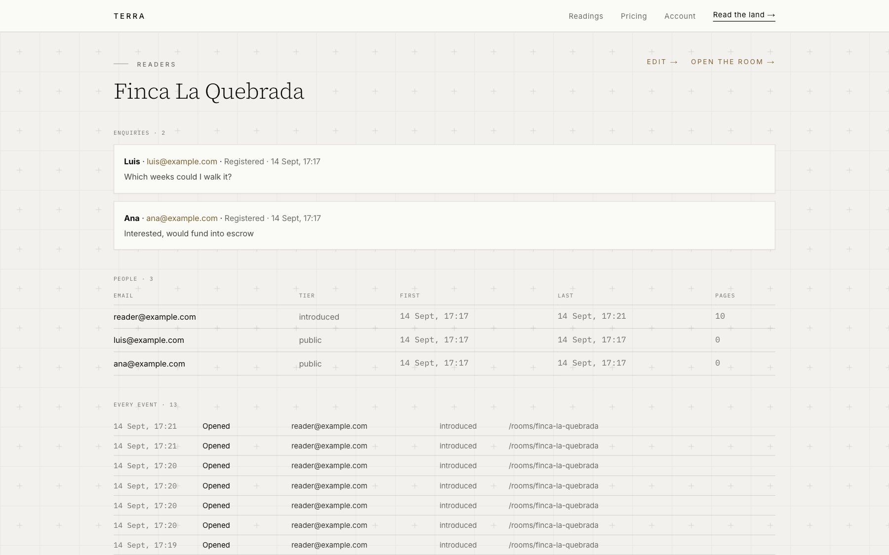The readers console of a TERRA Data Room: enquiries, the people who entered, and every event